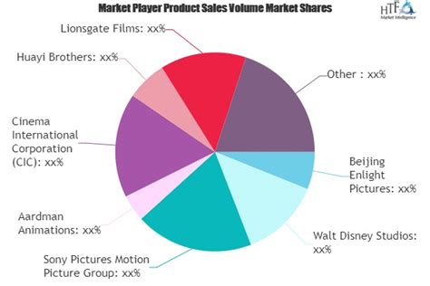 movie distributors market share